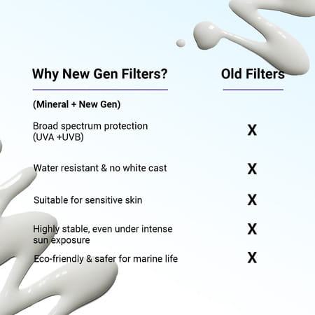 Sereko Weightless Sun Fluid Spf 50 Sunscreen 50 Ml