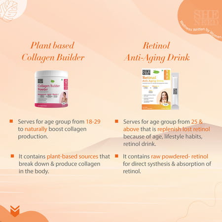 Sheneed Retinol Activated Anti-Aging Drink With Pure Vitamin A&C | Reduce Wrinkle-Vegan 30 Sachets