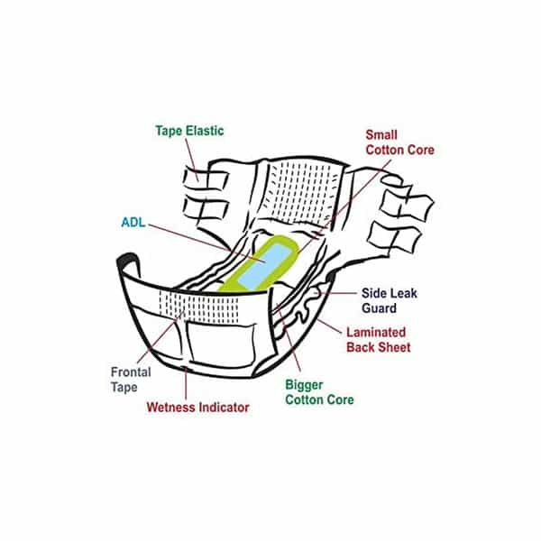 Arokleen Adult Diaper Tape Style Medium (Waist Size: 72 Cm-102 Cm) 10 Pcs Per Packet Pack Of 3