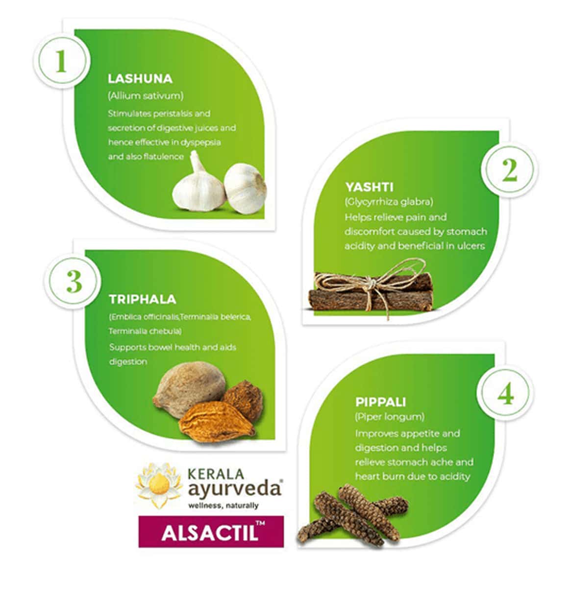 Buy KERALA AYURVEDA ALSACTIL TABLET 100 Online & Get Upto 60 OFF at