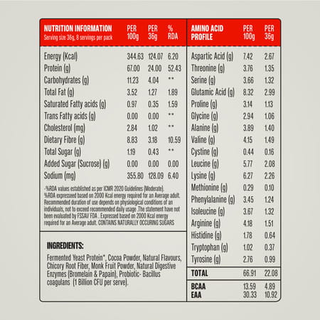 Superyou Pro Fermented Yeast Protein(Pack Of 5) | 24G Protein| Chocolate |Pdcaas Of 1 - 180G