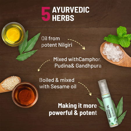 Gynoveda Period Pain Instant Relief Roll On. No More Cramps Backpain Headache. 1 Pack 10 Ml