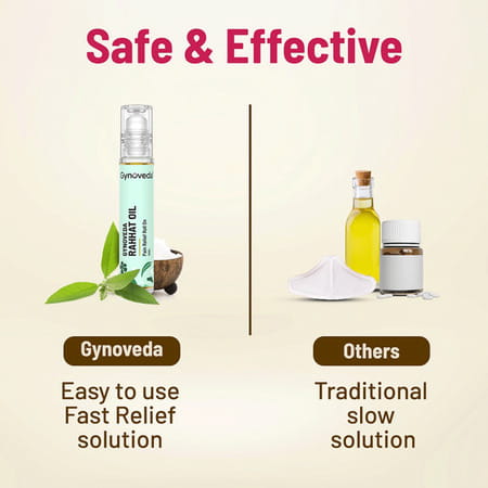 Gynoveda Period Pain Instant Relief Roll On. No More Cramps Backpain Headache. 1 Pack 10 Ml