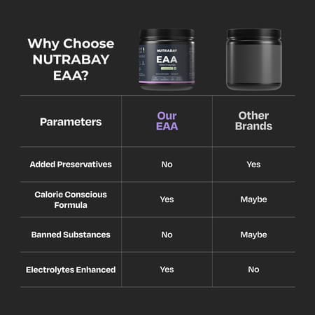 Nutrabay Pro Eaas With Electrolytes (Essential Amino Acids) Lemon Lime - 250G