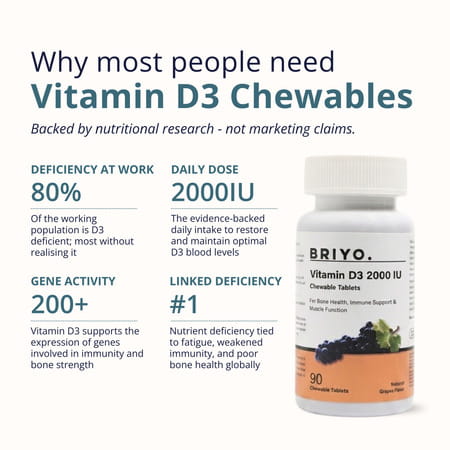Briyo Vitamin D3 2000 Iu - 90 Chewable Tablets - Natural Grape Flavor - For Vitamin D3 Deficiency
