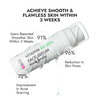 Cos-Iq Niacinamide Vitamin B3-20% High Dose Face Serum 30Ml 4% Multi-Peptide Complex And 2% Ha