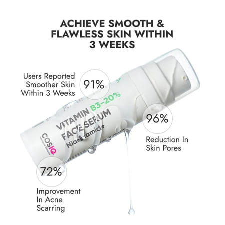 Cos-Iq Niacinamide Vitamin B3-20% High Dose Face Serum 30Ml 4% Multi-Peptide Complex And 2% Ha