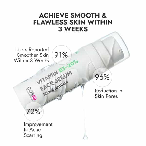 Cos-Iq Niacinamide Vitamin B3-20% High Dose Face Serum 30Ml 4% Multi-Peptide Complex And 2% Ha