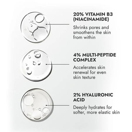 Cos-Iq Niacinamide Vitamin B3-20% High Dose Face Serum 30Ml 4% Multi-Peptide Complex And 2% Ha