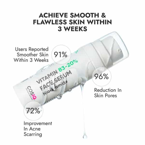 Cos-Iq Niacinamide Vitamin B3-20% High Dose Face Serum 30Ml 4% Multi-Peptide Complex And 2% Ha