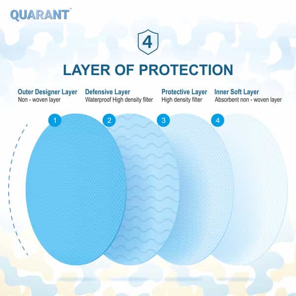 Quarant 4 Ply Designer Protective Surgical Face Mask With Nose Pin Camo Combo - Pack Of 50