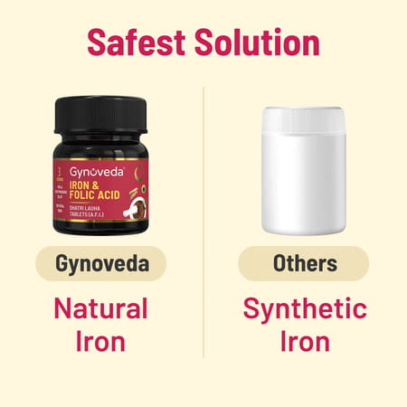 Gynoveda 14+ Iron Folic Acid Ayurvedic Blood Builder For Hemoglobin In Periods. 1 Bottle 60 Tablet