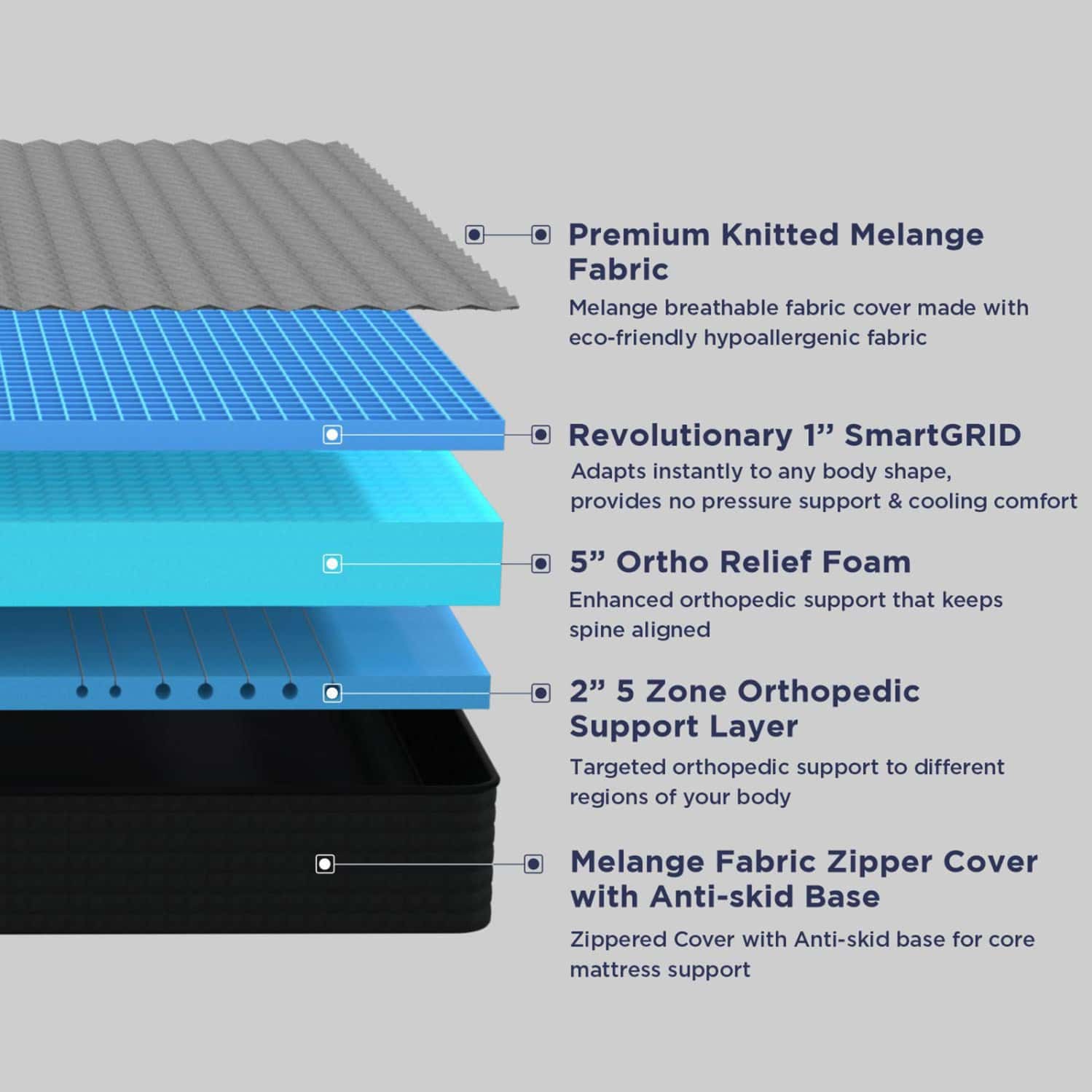 Buy THE SLEEP COMPANY SMARTGRID ORTHOPEDIC PRO 8 INCH SINGLE SIZE MATTRESS DOCTOR