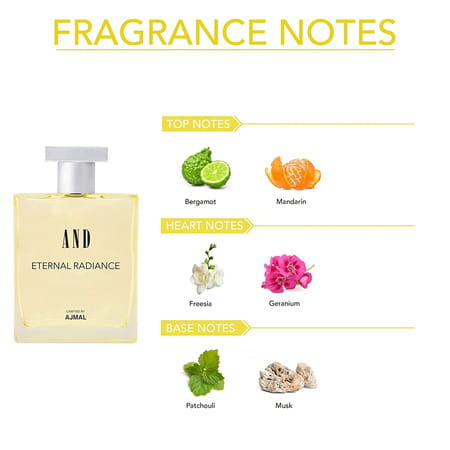 And Eternal Radiance Edp 100ml & Global Desi Cosmic Charm Edp 100ml +2 Perfume Testers