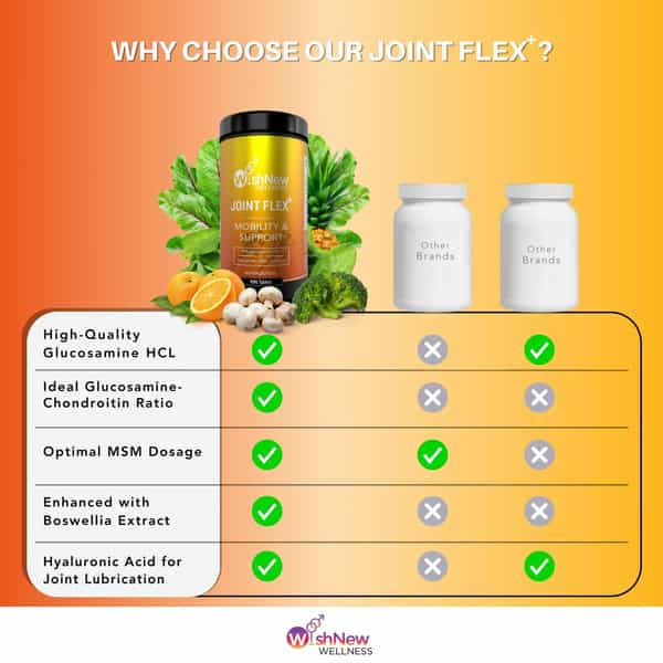Wishnew Wellness Joint Flex+: Enhanced Mobility | Natural Pain Relief | And Joint Health Support