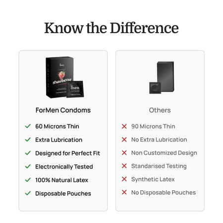 Formen Joymax Lubricated Strawberry Flavor Box Of 10 Condoms