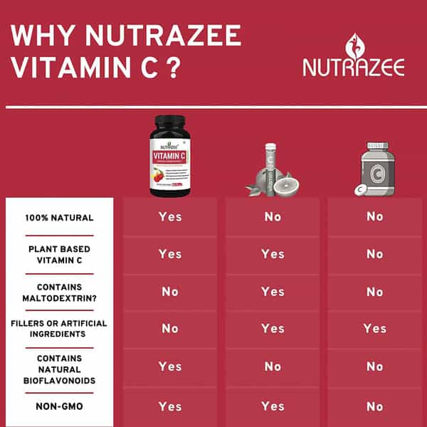 Nutrazee Natural Vitamin C Plant Based Acerola Cherry Extract 60 Vegan Capsules