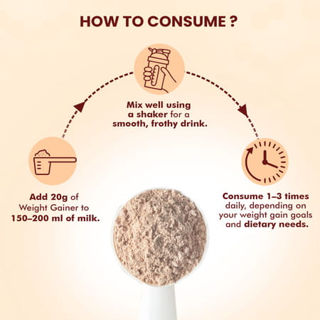 Dr. Morepen Weight Gainer Chocolate Flavour - 500g