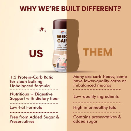 Dr. Morepen Weight Gainer Chocolate Flavour - 500g