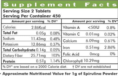 Ayur Champ - Pack Of 5 - Spirulina Tablets Green Food Supplement 500mg- 900 Tablets Value Pack