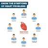 Medlife Essentials Cardiafort Capsule 60