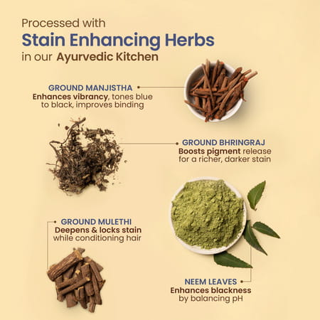 Nat Habit Ready To Apply Henna Paste & Indigo Powder Combo For Natural Black Hair