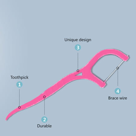 Oralvit Dental Floss | Toothpicks For Teeth Cleaning | Fresh Breath Healthy Gums (Pack Of 20pcs)