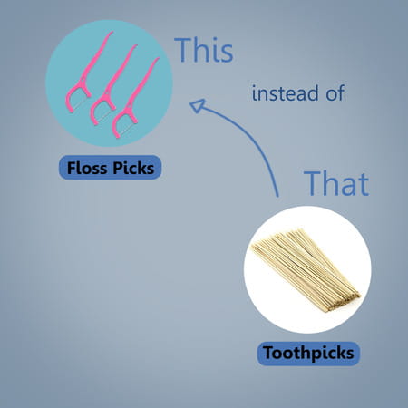 Oralvit Dental Floss | Toothpicks For Teeth Cleaning | Fresh Breath Healthy Gums (Pack Of 20pcs)