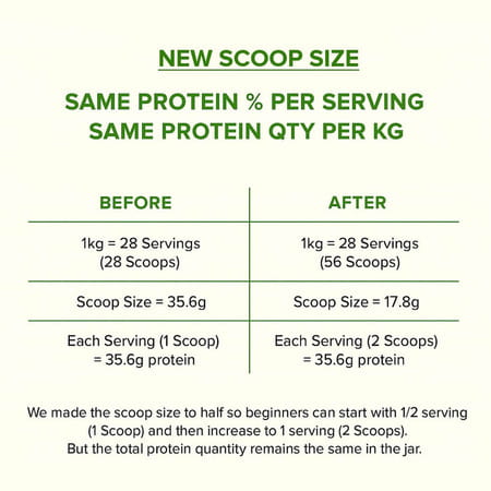 Myfitfuel Plant Soy Protein Isolate 90 | Pure Soy | 1 Kg | 28 Servings (Unflavoured)