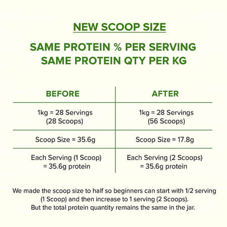 Myfitfuel Plant Soy Protein Isolate 90 | Pure Soy | 1 Kg | 28 Servings (Unflavoured)