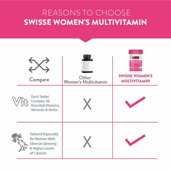 Swisse Ultivite Womens Multivitamin Tablet 30 No's