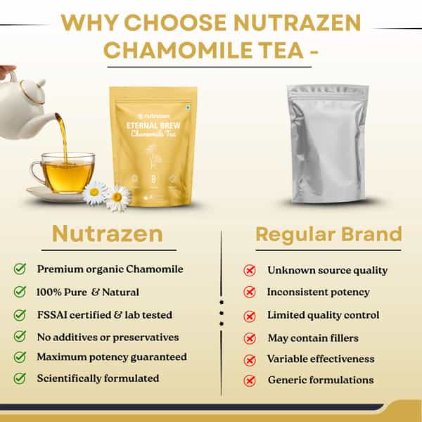 Nutrazen Eternal Brew Chamomile Flower Herbal Tea | Naturally Rich In Apigenin | 30 Servings