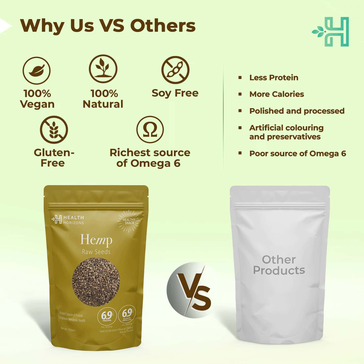 Buy HEALTH HORIZONS RAW HEMP SEEDS WITH FATTY ACIDS, PERFECTLY BALANCED