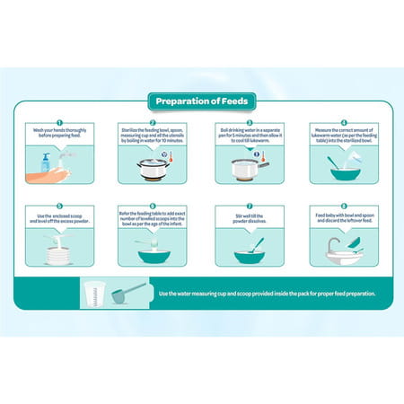 Nutramil Infant Formula Stage 1 | 0-6 Months | Whey Protein 60% | Jar | 400 Gm