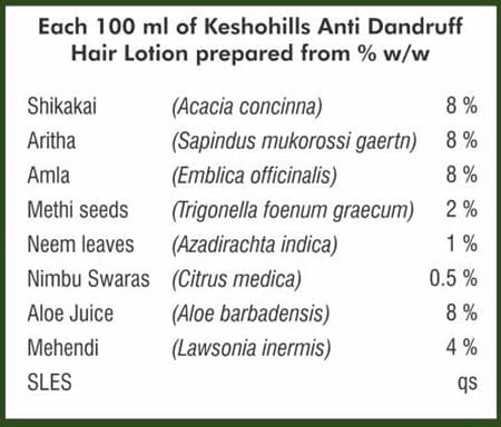 Grazing Meadows Kesho Hair Wash - Pure Herbal Hair Care Shampoo - For All Hair Types 200ml