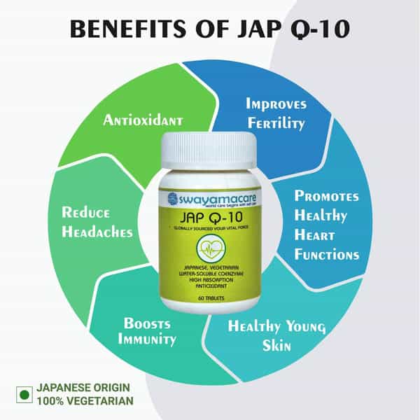 Swayamacare Jap Q 10 (Co-Enzyme Q10 Japanese Origin) - 60 Cap