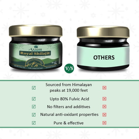 Axiom Royal Shilajit | Purified And Filtered Resin | Sourced From Higher Altitudes - 20g
