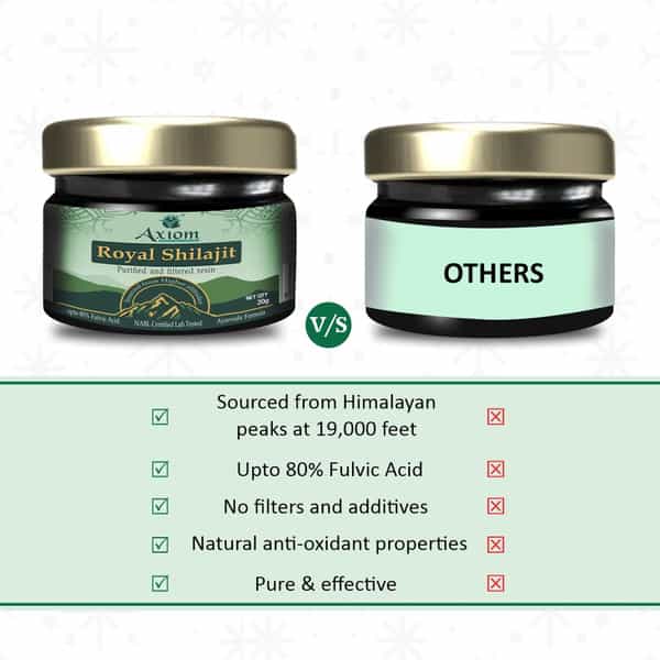 Axiom Royal Shilajit | Purified And Filtered Resin | Sourced From Higher Altitudes - 20G
