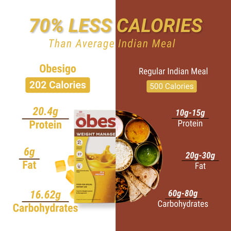 Obesigo | Best Meal Replacement Shake For Weight Loss (350gm | 7 Sachets - Weekly | Mango Flavour)