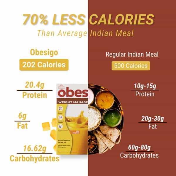 Obesigo | Best Meal Replacement Shake For Weight Loss (350Gm | 7 Sachets - Weekly | Mango Flavour)