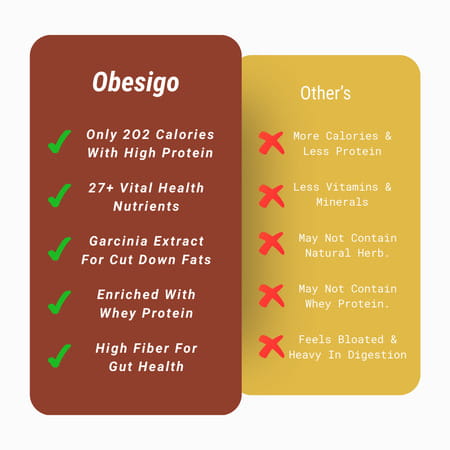 Obesigo | Best Meal Replacement Shake For Weight Loss (350gm | 7 Sachets - Weekly | Mango Flavour)