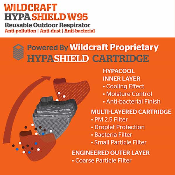 Wildcraft Supermask W95 Reusable Outdoor Respirator Mask Anti-Dust Anti-Bacterial Anti-Pollution M