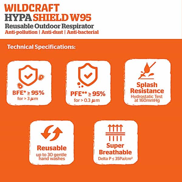 Wildcraft Supermask W95 Reusable Outdoor Respirator Mask Anti-Dust Anti-Bacterial Anti-Pollution M