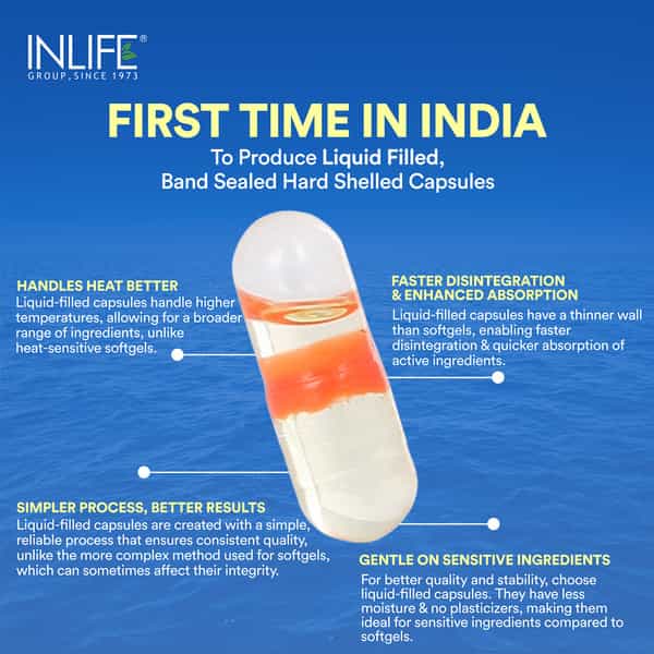 Inlife Fish Oil Double Strength Omega3 Epa 360Mg Dha 240Mg Men Women 1000Mg-60Liquid Filled Capsule