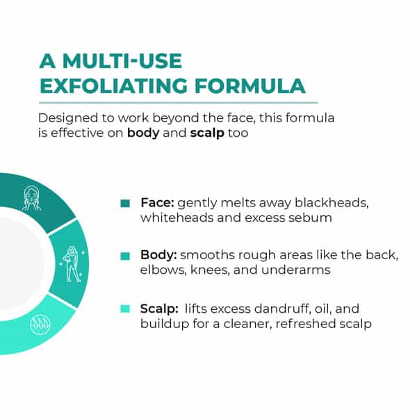 Conscious Chemist Blackhead Melting Water | 130Ml Pore Toner With Glycolic & Succinic Acid