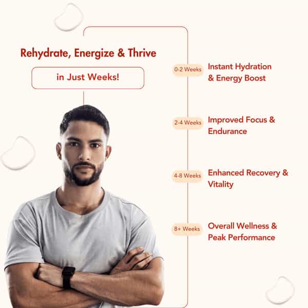Wishnew Wellness Hydrafuel: Prime Electrolyte Energy Drink Boost Energy Tangy Orange Pack Of 2