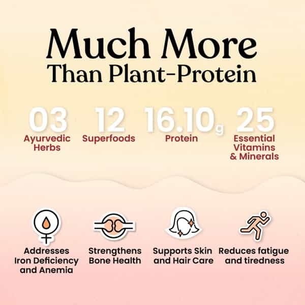 Kapiva Protein - Assortment Pack|Plant-Based Protein For Womens Health 420G 12 Servings | 2 Flavours