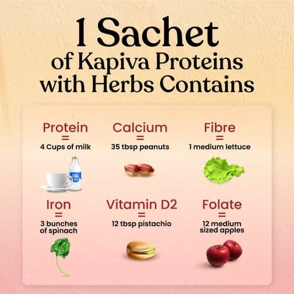 Kapiva Protein - Assortment Pack|Plant-Based Protein For Womens Health 420G 12 Servings | 2 Flavours