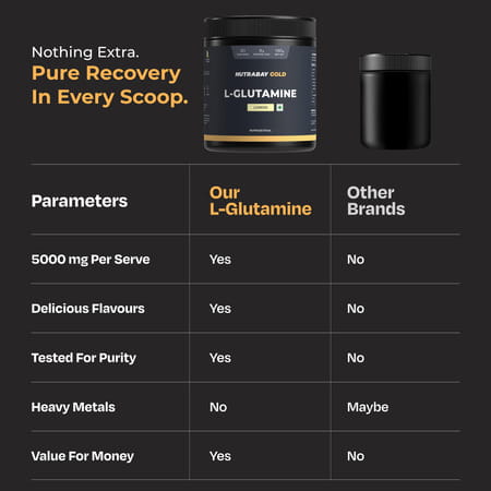 Nutrabay Gold L-Glutamine Supplement Powder - 180g | Lemon Flavor | Post Workout Amino Acid