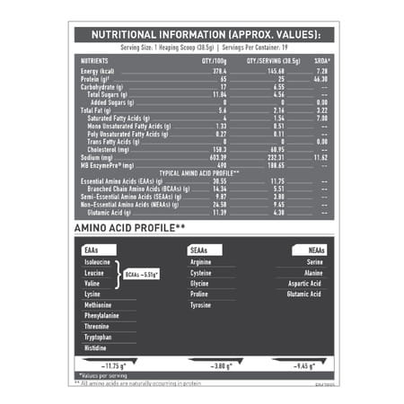Muscleblaze Biozyme Performance Whey Protein | Informed Choice Uk (Blue Tokai Coffee | 750 G)
